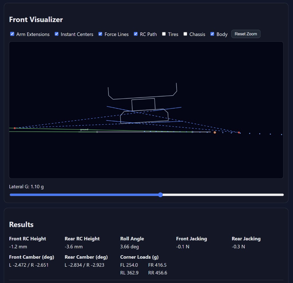 Chassis Analyzer